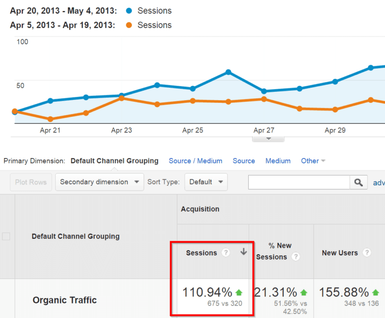 organic-traffic-increase-google-analytics-geek-guruji