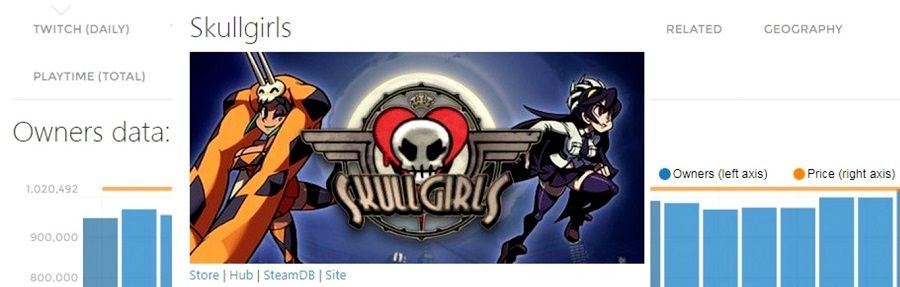 skull-girls-geek-guruji-stream