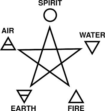 Symbols for witchcraft and meaning