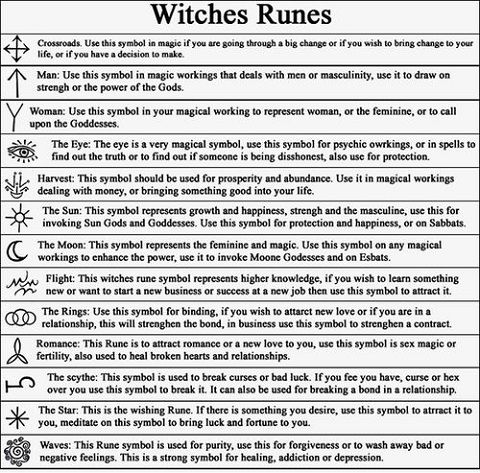 Witch Runes and meanings